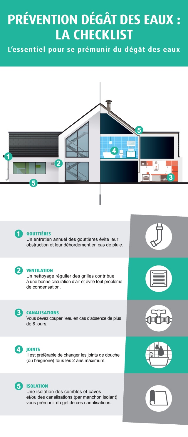 fiche prevention degat eaux check-list -macsf
